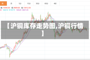 【沪铜库存走势图,沪铜行情】