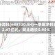 华海清科(688120.SH)一季度净利润2.47亿元，同比增长5.95%