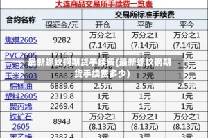 最新螺纹钢期货手续费(最新螺纹钢期货手续费多少)