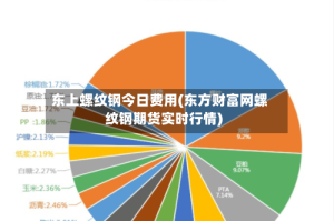 东上螺纹钢今日费用(东方财富网螺纹钢期货实时行情)