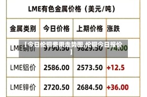 【今日伦铜费用走势图,伦铜今日报价】