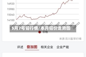 5月7号铅行情/本月铅价走势图