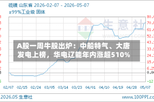 A股一周牛股出炉：中船特气、大唐发电上榜，华电辽能年内涨超510%