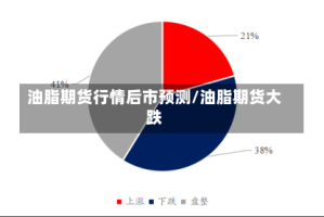 油脂期货行情后市预测/油脂期货大跌