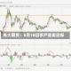 光大期货：5月18日农产品类日报