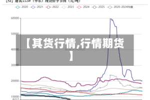 【其货行情,行情期货】