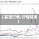 【其货行情,行情期货】