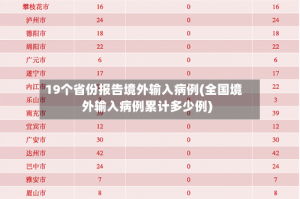 19个省份报告境外输入病例(全国境外输入病例累计多少例)