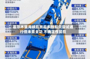 霍尔木兹海峡开放后多艘船只尝试通行但未竟全功 不确定性犹在