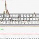 5月21日隔夜要闻：美股收高道指收复5万点关口 油价与美债收益率齐跌 英伟达营收和业绩指引均超预期