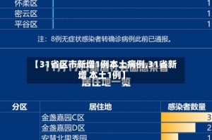 【31省区市新增1例本土病例,31省新增 本土1例】