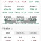 开盘|国内期货主力合约涨跌不一，沪银涨超2%