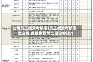 公司员工绩效考核表(员工绩效考核表怎么写,关键指标怎么设定合理?)