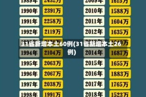 31省新增本土60例(31省新增本土26例)