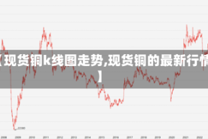 【现货铜k线图走势,现货铜的最新行情】