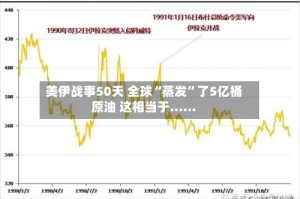 美伊战事50天 全球“蒸发”了5亿桶原油 这相当于……