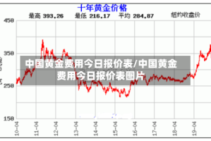 中国黄金费用今日报价表/中国黄金费用今日报价表图片