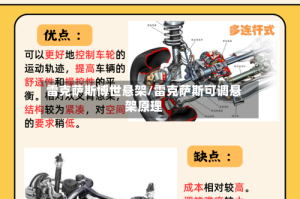 雷克萨斯博世悬架/雷克萨斯可调悬架原理