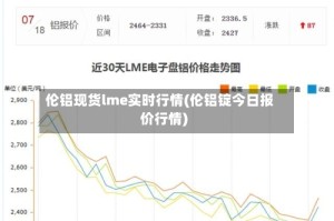 伦铝现货lme实时行情(伦铝锭今日报价行情)