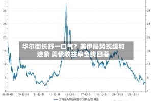 华尔街长舒一口气？美伊局势现缓和迹象 美债收益率全线回落