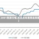 【2001焦炭行情,焦炭历年费用走势图】