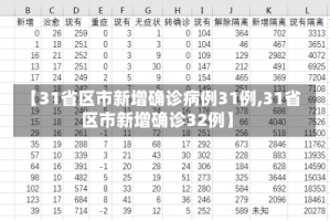 【31省区市新增确诊病例31例,31省区市新增确诊32例】