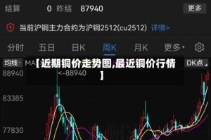 【近期铜价走势图,最近铜价行情】