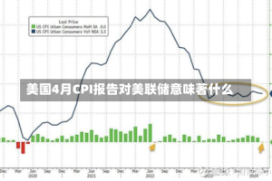 美国4月CPI报告对美联储意味著什么