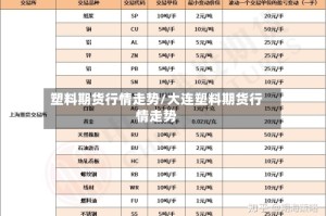 塑料期货行情走势/大连塑料期货行情走势