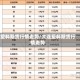 塑料期货行情走势/大连塑料期货行情走势