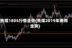 焦煤1805行情走势(焦煤2019年费用走势)