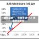 “国民基金”，收益率破1%！资金依旧看好