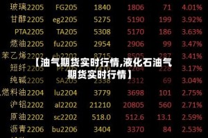 【油气期货实时行情,液化石油气期货实时行情】