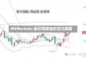 M4Markets:金价回稳油价压力缓解