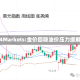M4Markets:金价回稳油价压力缓解
