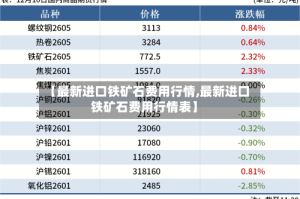 【最新进口铁矿石费用行情,最新进口铁矿石费用行情表】