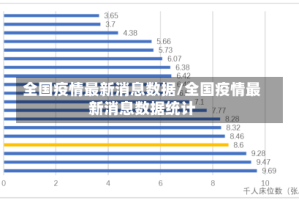 全国疫情最新消息数据/全国疫情最新消息数据统计