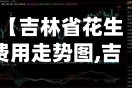 【吉林省花生费用走势图,吉林省花生费用走势图分析】