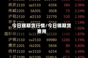 今日锡期货行情/今日锡期货费用