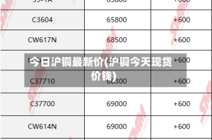 今日沪铜最新价(沪铜今天现货价钱)
