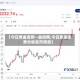 【今日黄金走势--金投网,今日黄金走势分析后市预测】