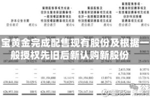 灵宝黄金完成配售现有股份及根据一般授权先旧后新认购新股份