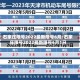 石家庄限号2022最新限号6月/石家庄限号2022最新限号6月1日