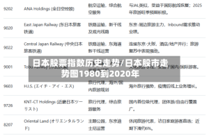 日本股票指数历史走势/日本股市走势图1980到2020年