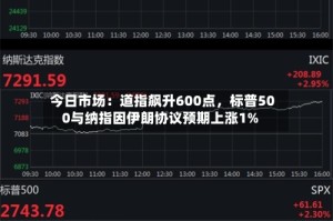 今日市场：道指飙升600点，标普500与纳指因伊朗协议预期上涨1%