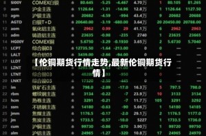 【伦铜期货行情走势,最新伦铜期货行情】