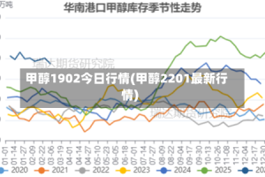 甲醇1902今日行情(甲醇2201最新行情)