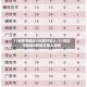 31省新增确诊6例境外输入/31省区市新增6例境外输入病例