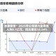 润建股份：2025年公司算力业务收入为8.1亿元，同比增长53.24%