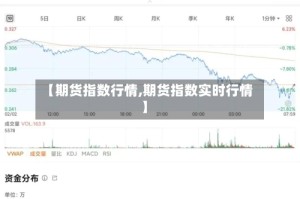 【期货指数行情,期货指数实时行情】